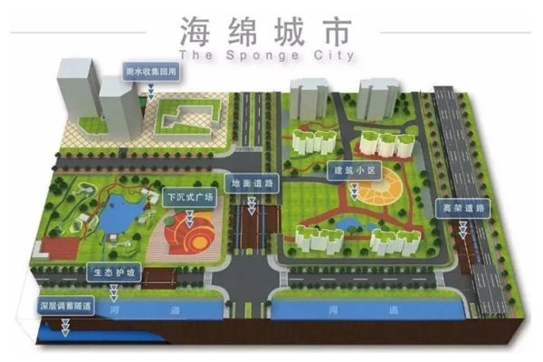 节水回水利用系统